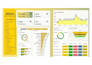 develope best dashboard in power bi